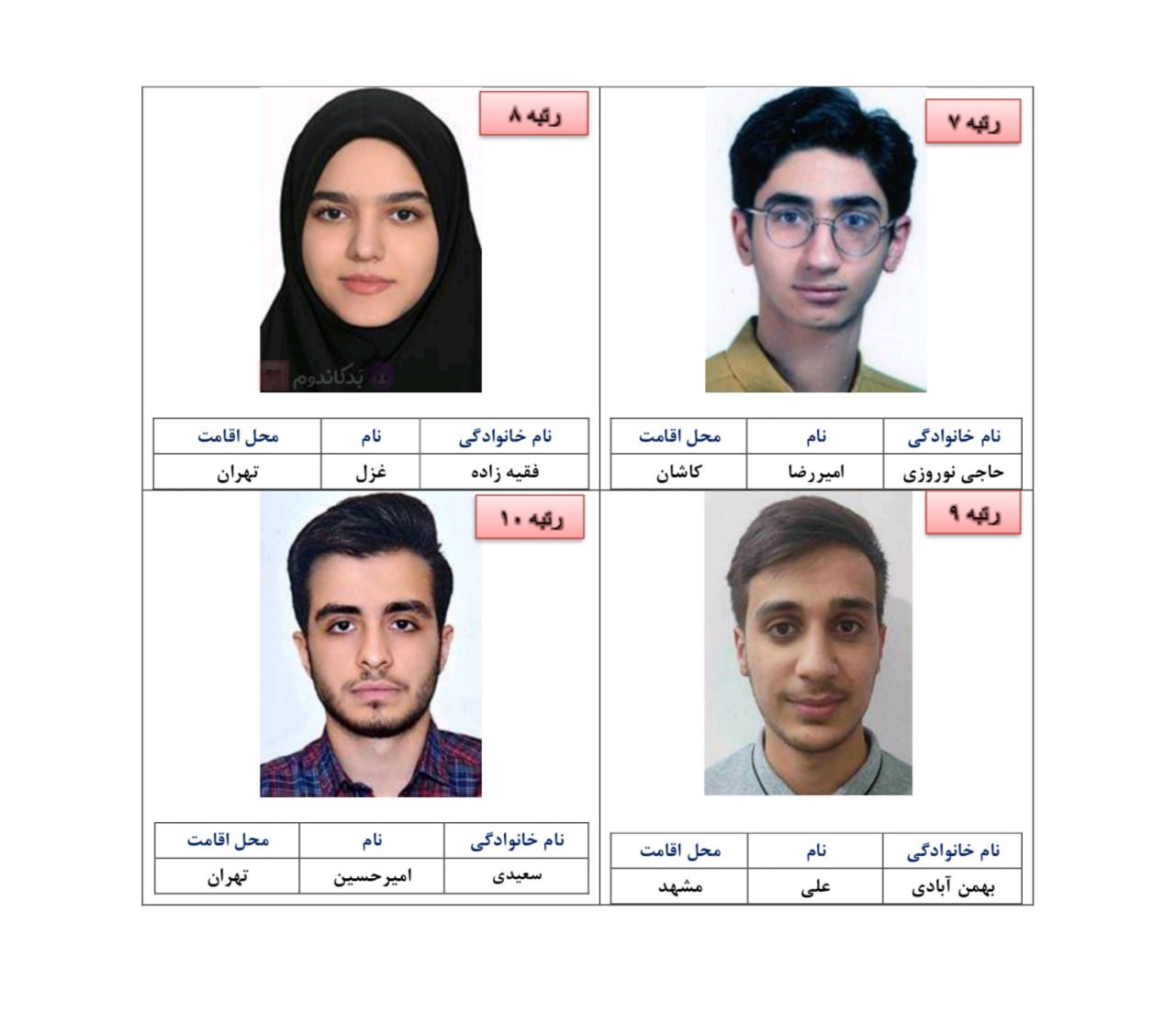 نفرات برتر کنکور