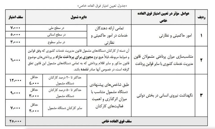 حقوق کارمندان