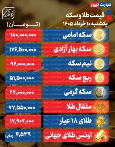 قیمت طلا و سکه