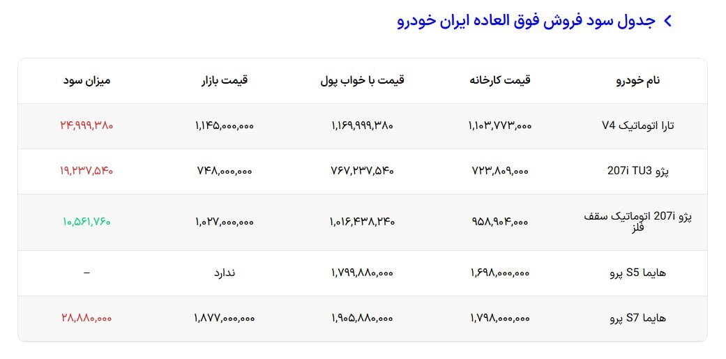 ایران خودرو 1