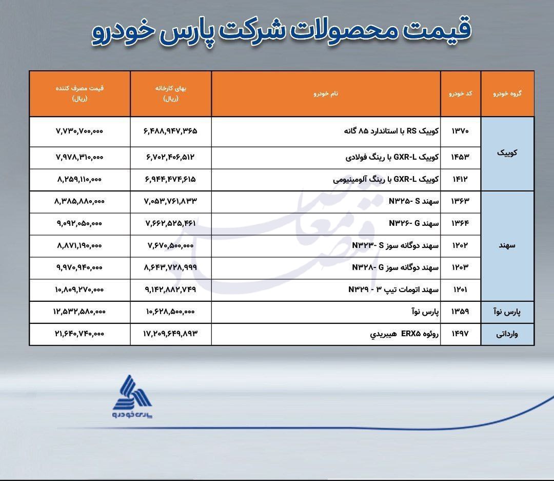 قیمت کارخانه ای محصولات پارس خودرو
