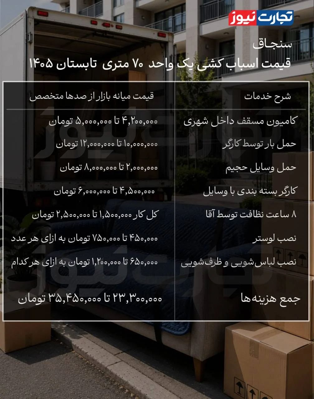هزینه اسباب‌کشی