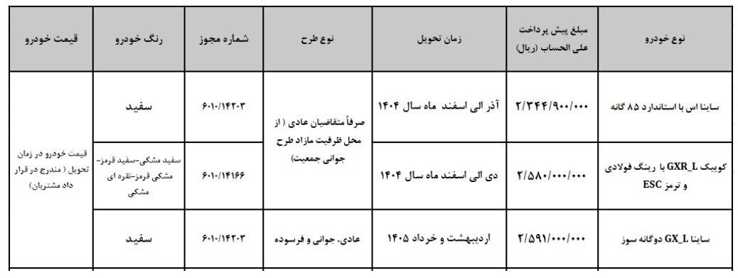 جدول شرایط پیش‌فروش سایپا در مرداد ۱۴۰۴ شامل مبلغ پیش‌پرداخت، زمان تحویل و نوع خودروهای کوییک و ساینا