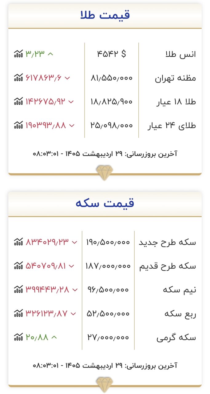 قیمت طلا