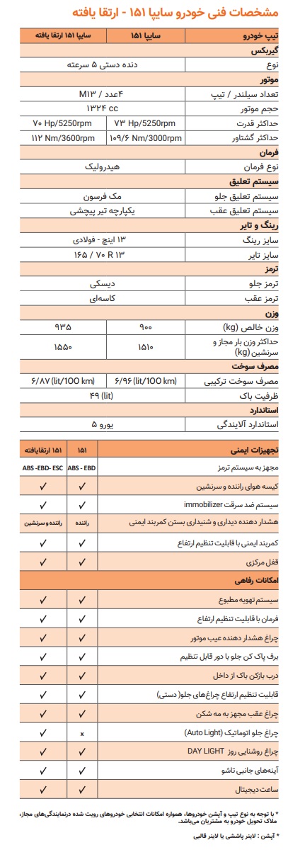 پیش فروش پراید ۱۵۱ سایپا