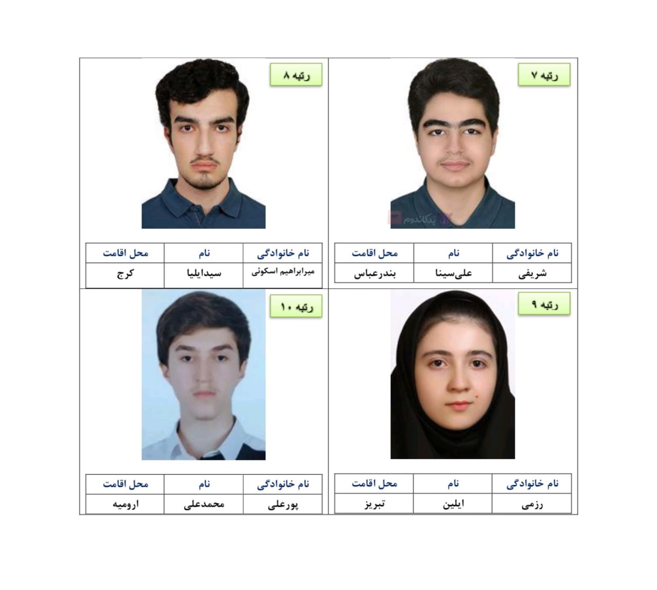 نفرات برتر کنکور