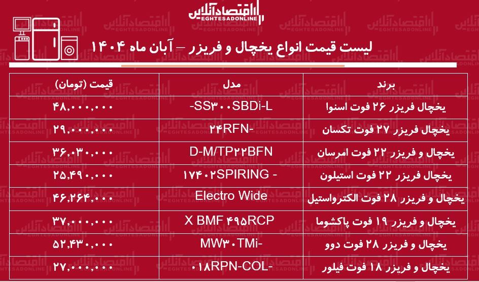 لوازم خانگی
