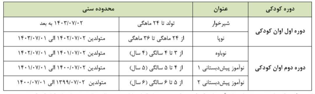 ثبت‌نام نوآموزان