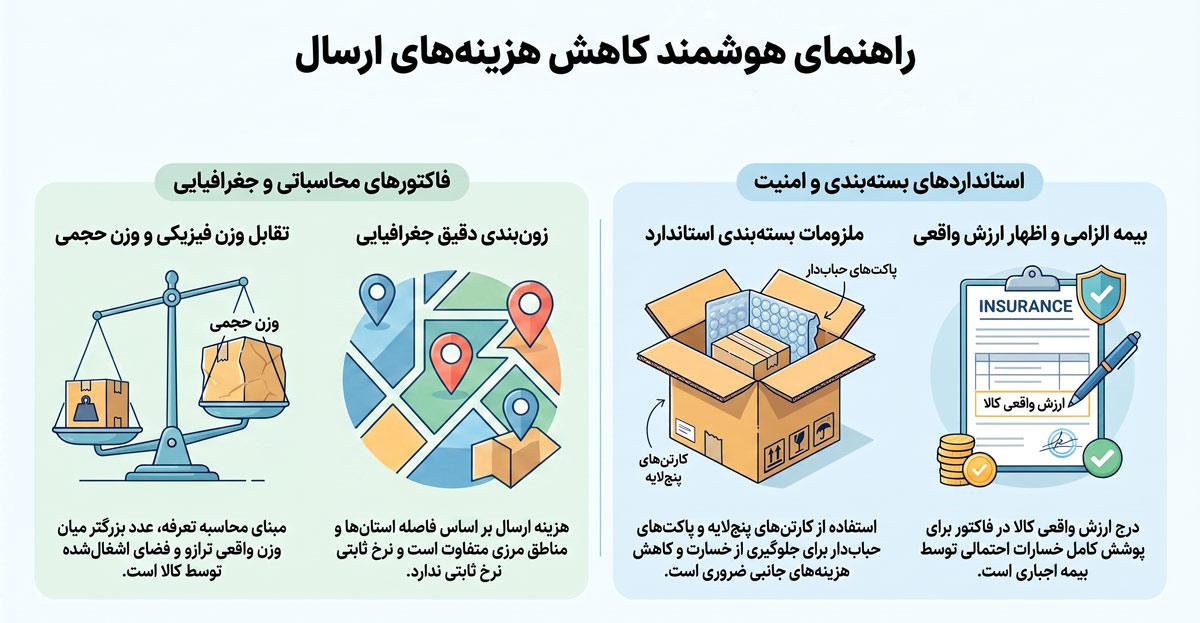 راهنمای هوشمند کاهش هزینه های ارسال