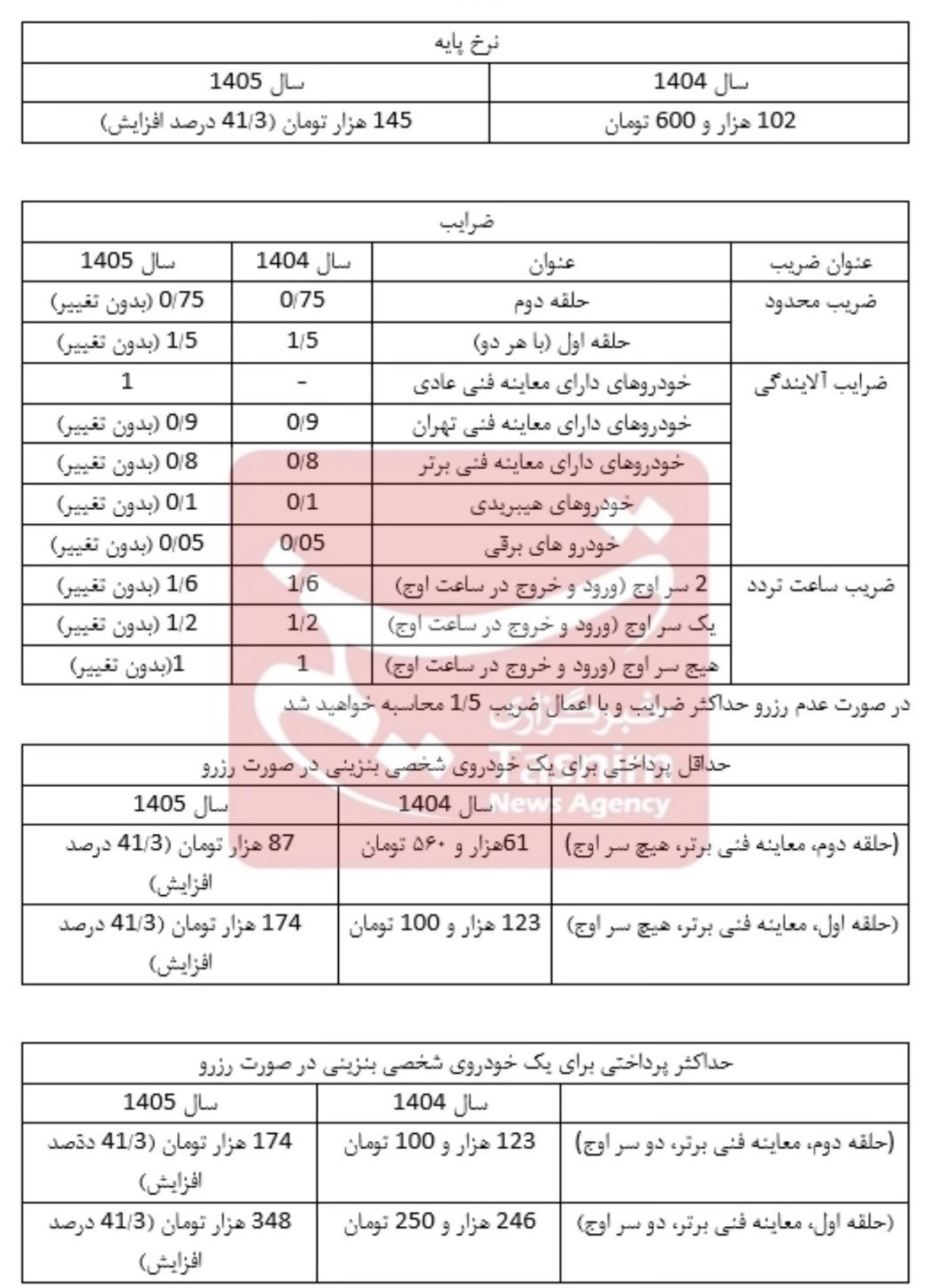 طرح ترافیک1