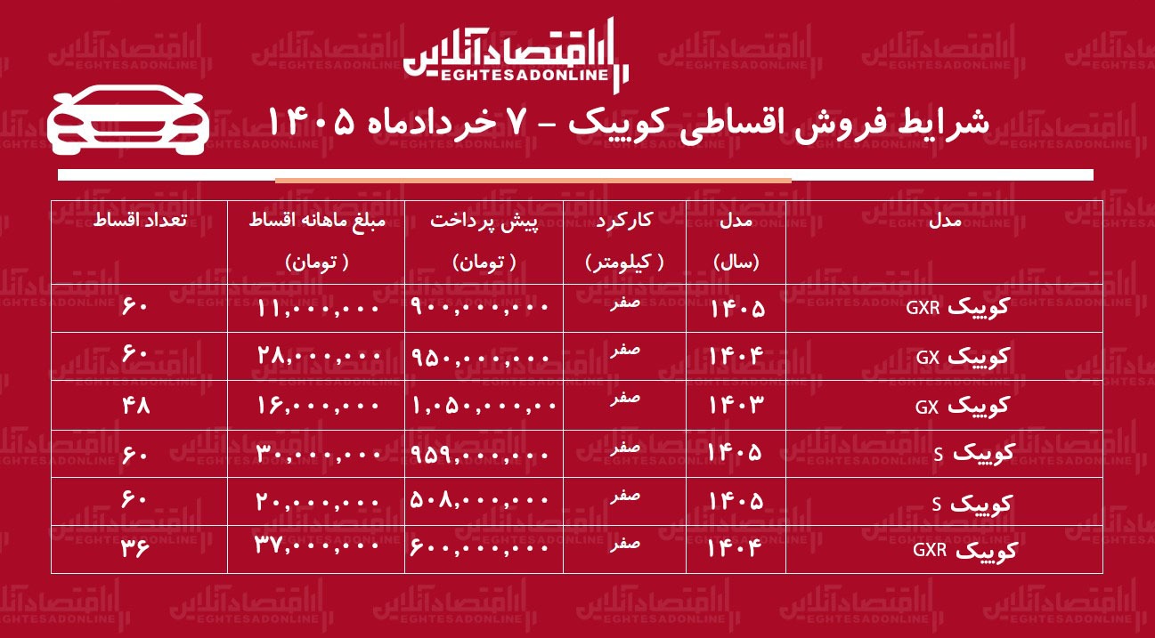 کوییک