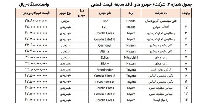 خودروهای وارداتی 2