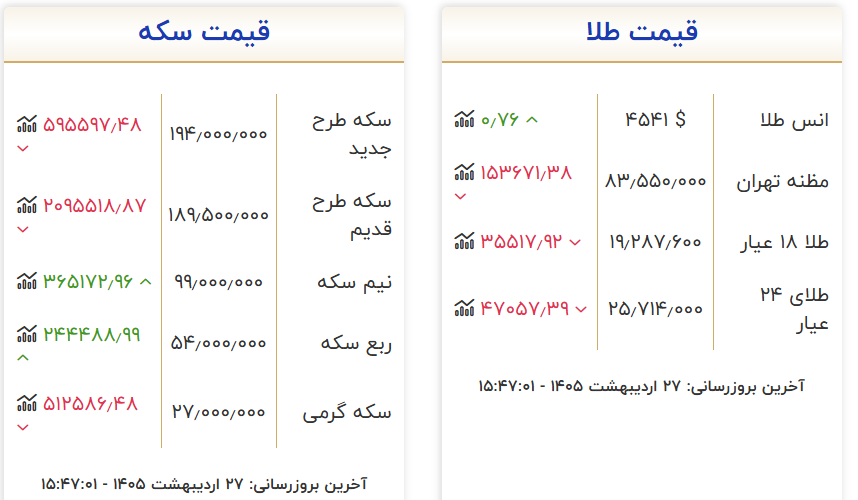 قیمت سکه