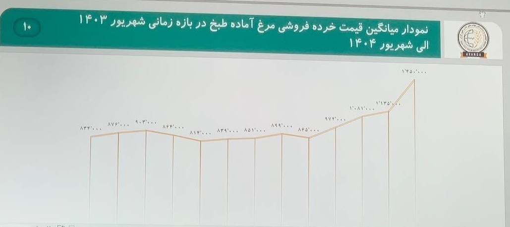 14040706144952808341671610