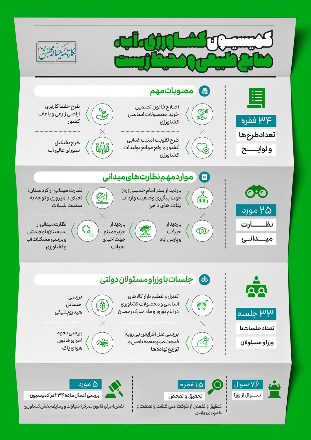 کمیسیون های تخصصی در اجلاسیه مجلس یازدهم
