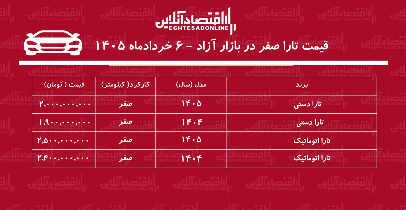 قیمت تارا