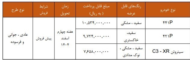 شرایط فروش سیتروئن C3-XR