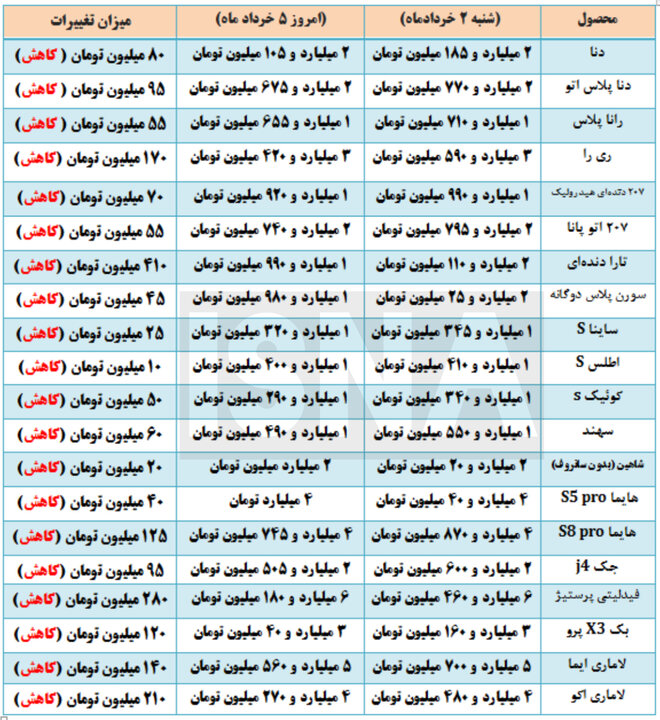 قیمت خودرو