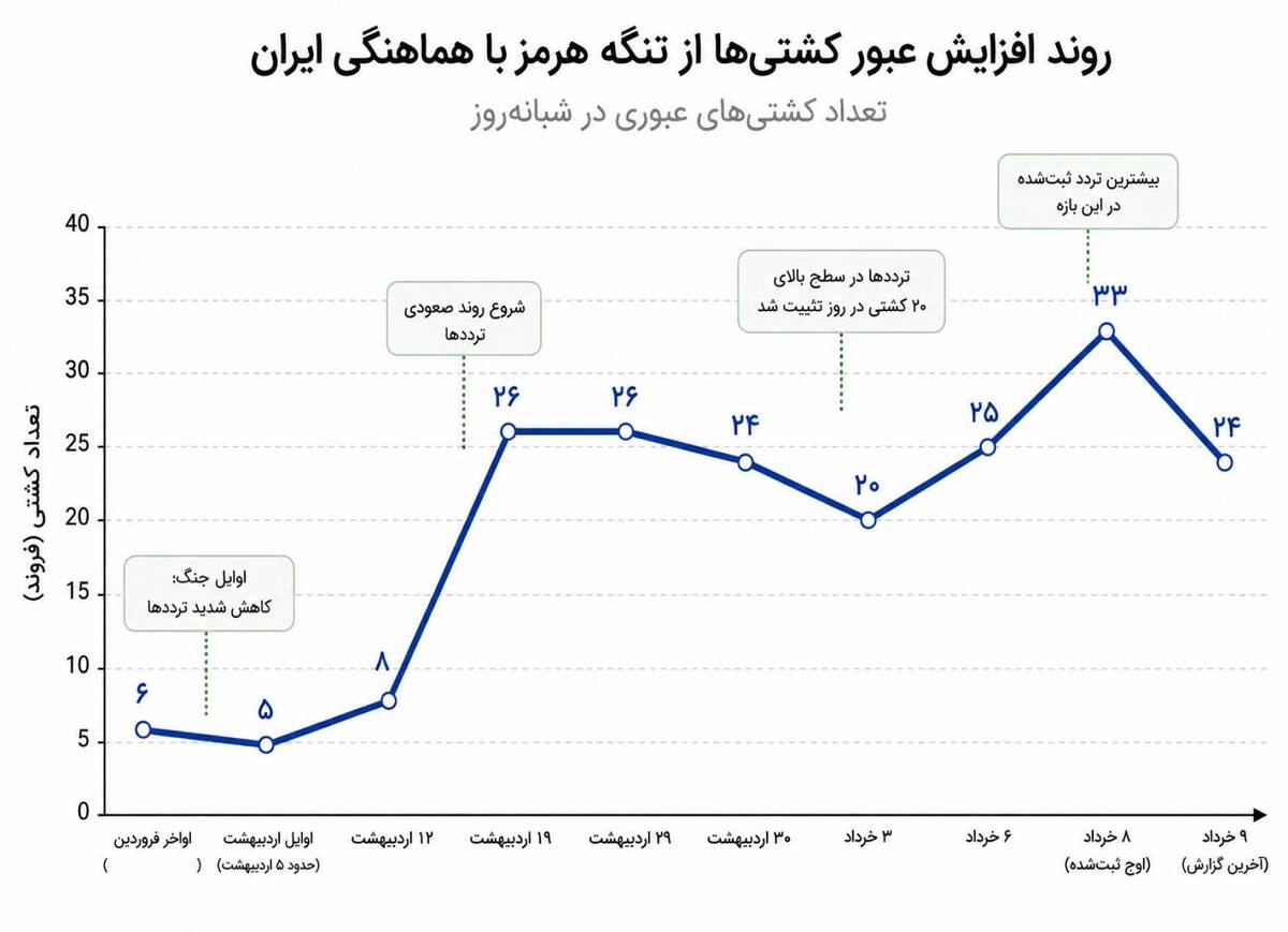 تنگه هرمز