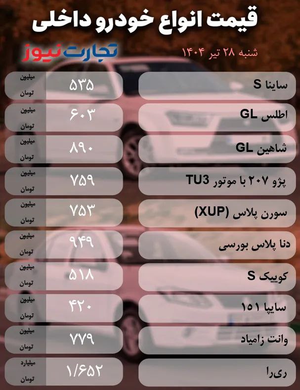 قیمت خودرو