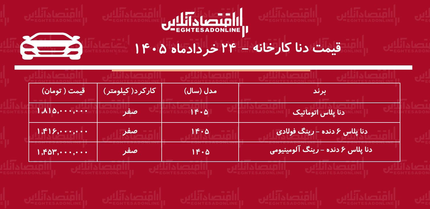  قیمت دنا 