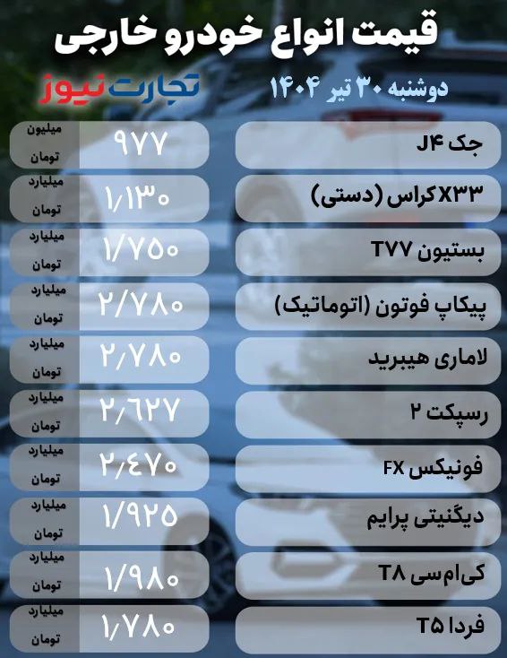قیمت خودرو 2