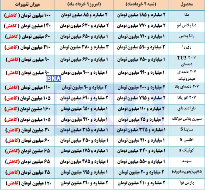 قیمت خودرو
