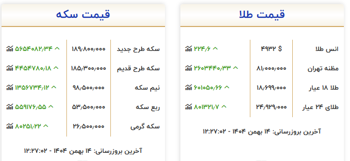 قیمت طلا و سکه