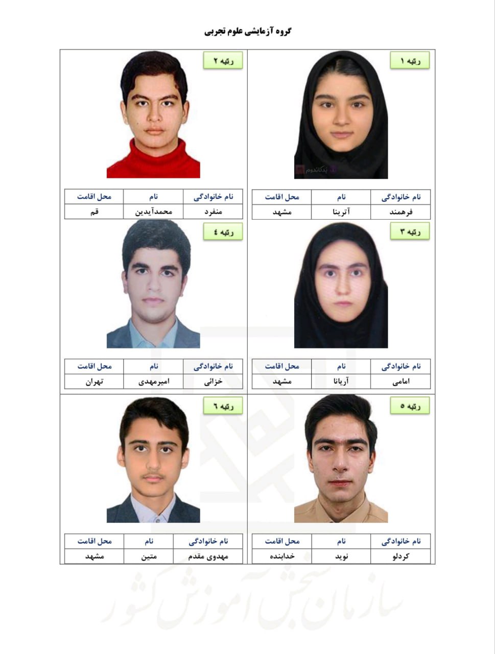 نفرات برتر کنکور