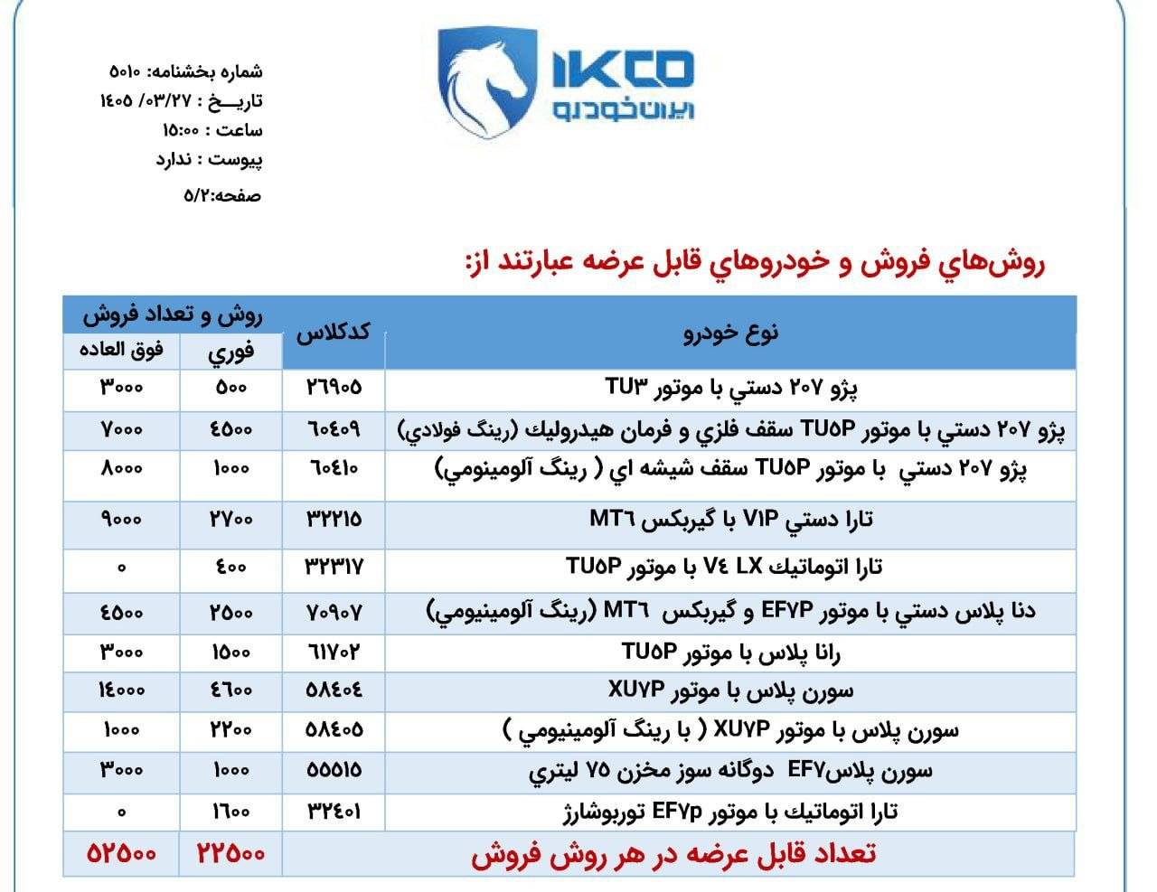 ایران خودرو
