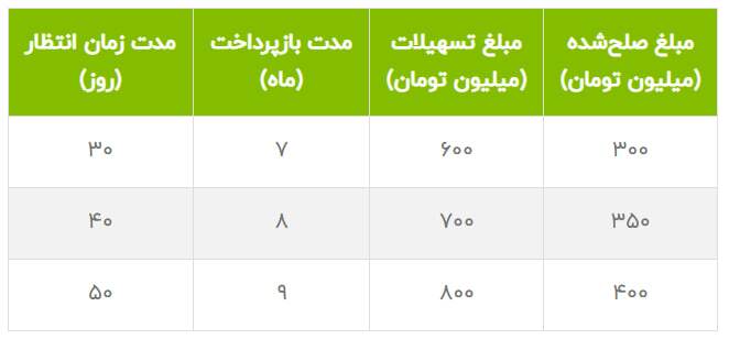وام