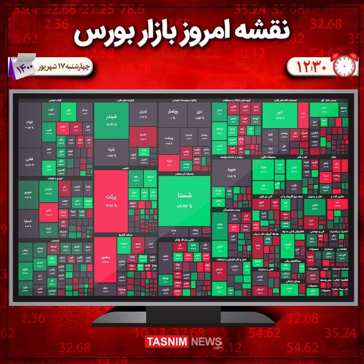 رشد ۲ هزار واحدی شاخص بورس