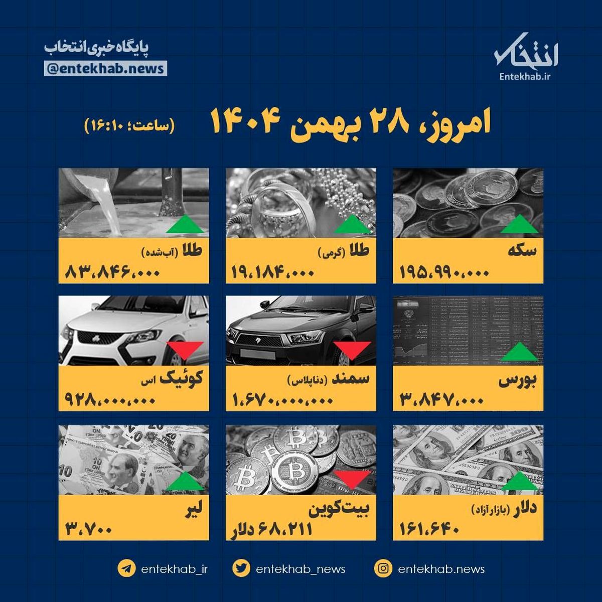 قیمت طلای ۱۸ عیار همین الان