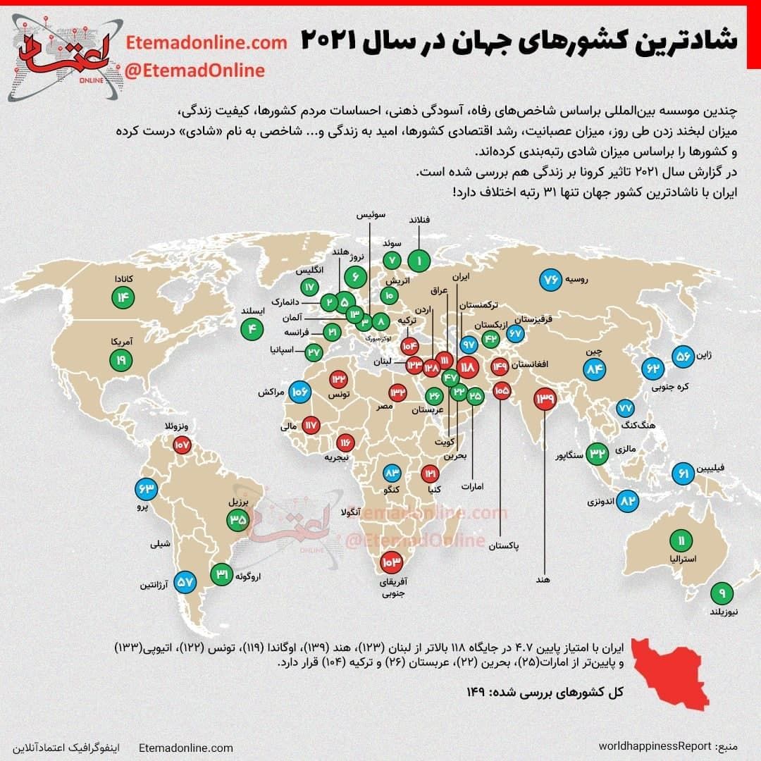 شادترین کشورهای جهان در سال ۲۰۲۱