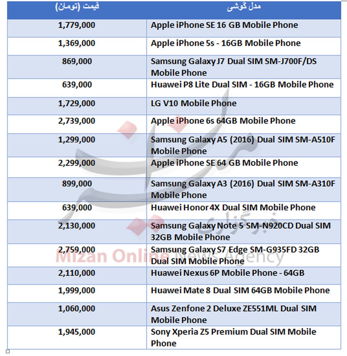 قیمت گوشی‌های موبایل ۴G +جدول