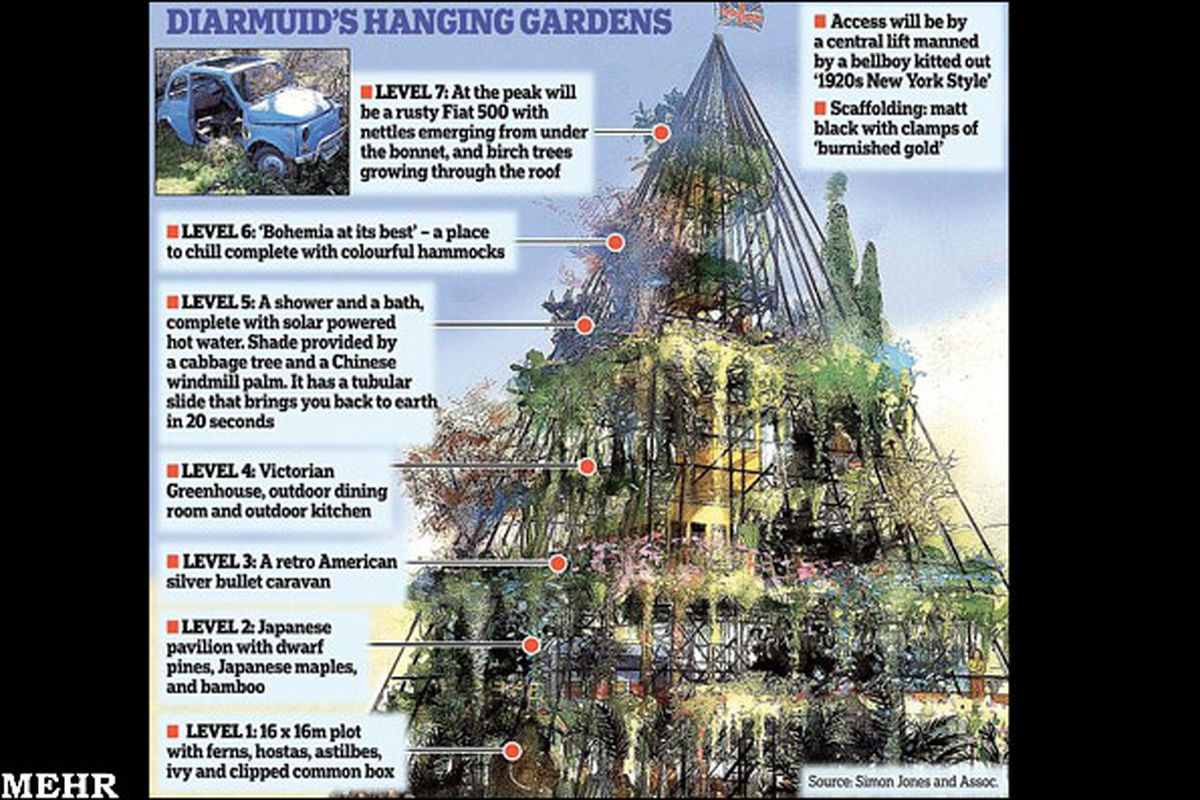 طرح ساخت یک باغ هفت طبقه /عكس
