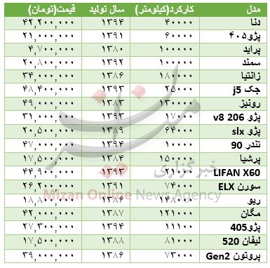 با ۵۰ میلیون چه خودروهایی می‌توان خرید +جدول