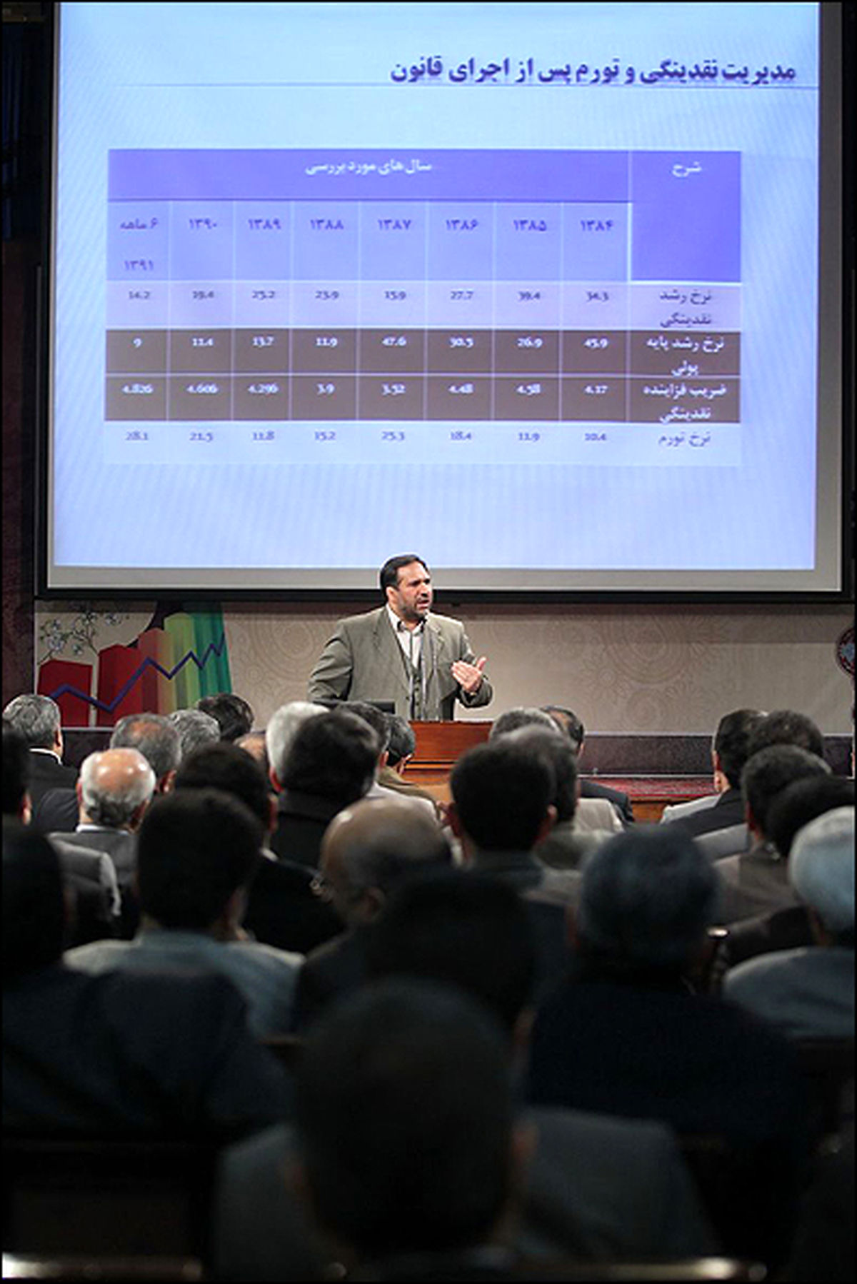 آمارهای اشتباه دولتی‌ها از نرخ تورم