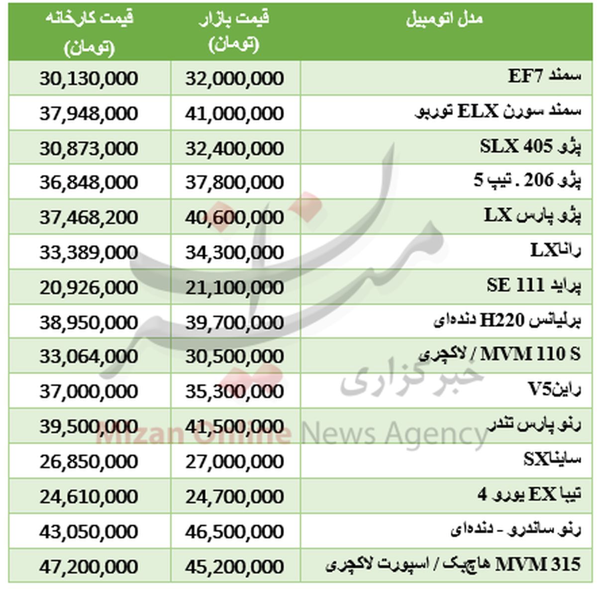 با ۵۰ میلیون تومان چه خودروهایی می‌توان خرید؟