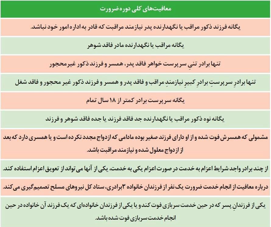 جدول/آخرین وضعیت معافیت های سربازی