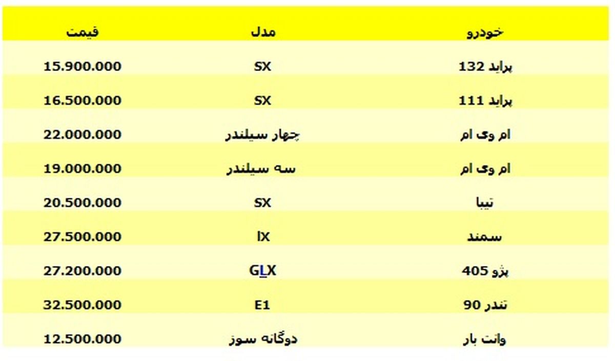 ارزان قیمت ترین خودروهای کشور/جدول