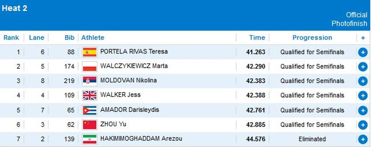 حذف آرزو حكيمي در كاياك 200 متر المپيك