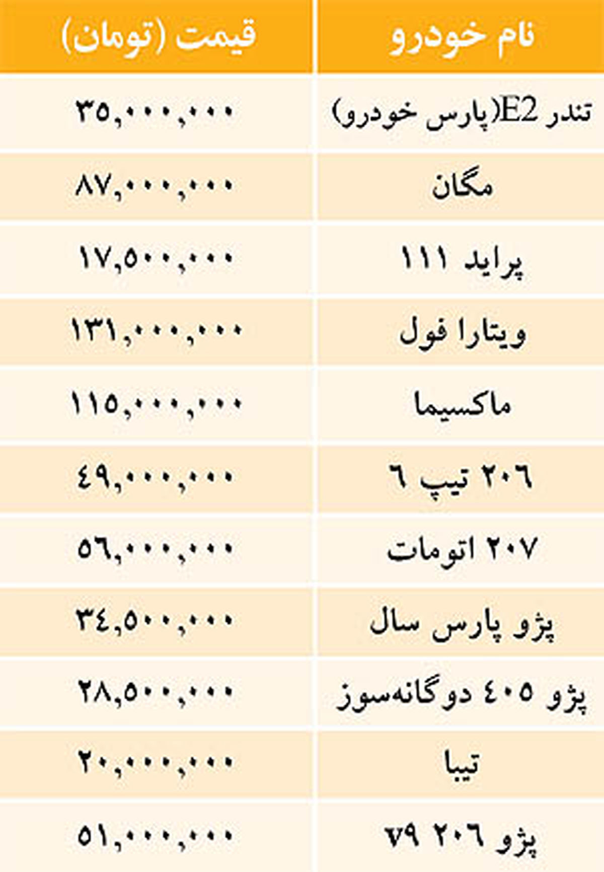 قیمت "خودروهاي داخلي"/ جدول