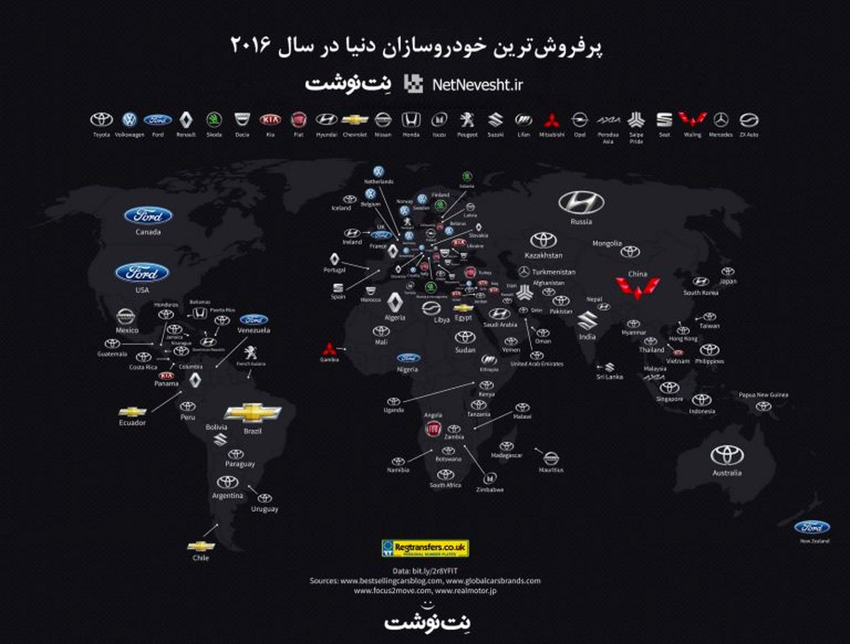 پر‌فروش‌ترین خودروسازان دنیا در سال ۲۰۱۶