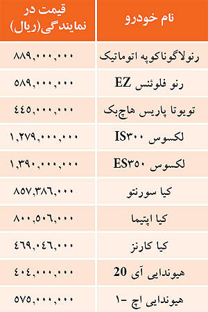 جدول/ قيمت خودروهاي وارداتي