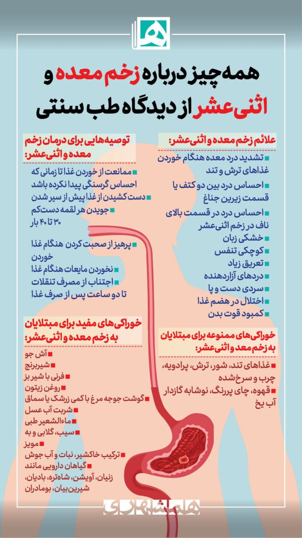 همه چیز درباره زخم معده و اثنی عشر از دیدگاه طب سنتی