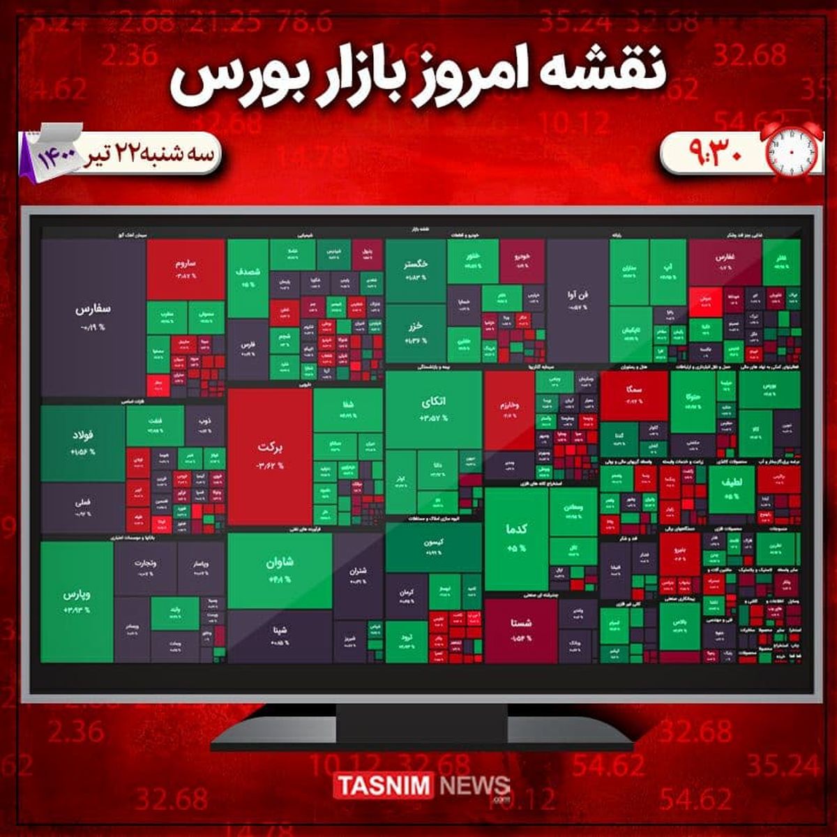 رشد ۲ هزار واحدی شاخص بورس