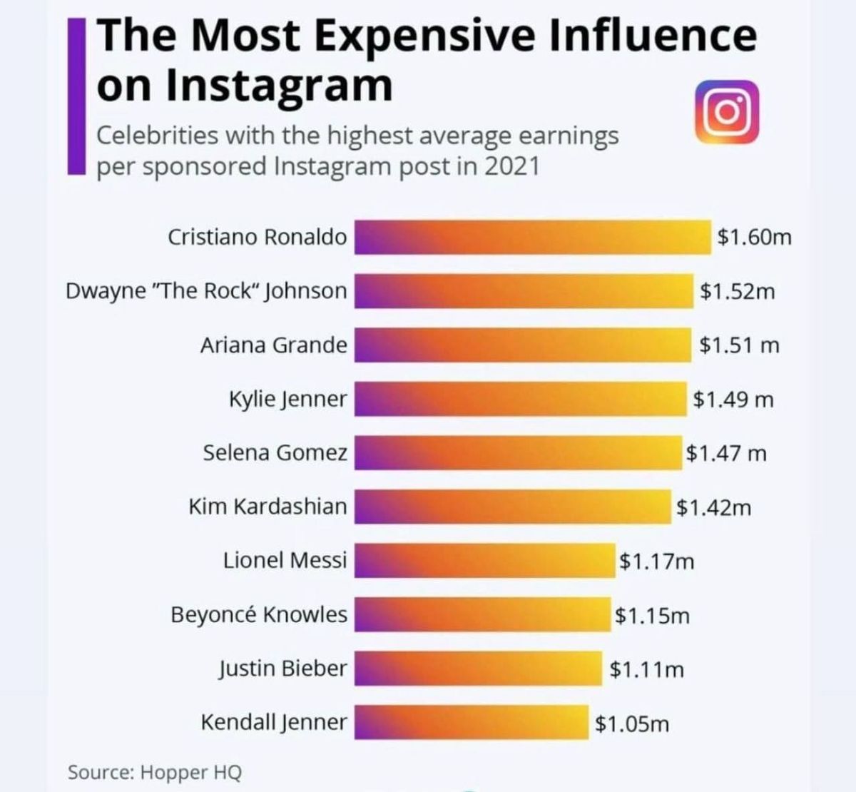 تعرفه تبلیغات در پیج رونالدو