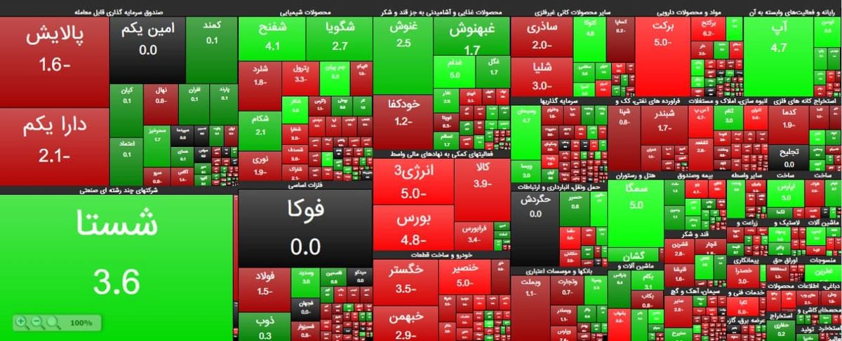 بورس قرمزپوش شد