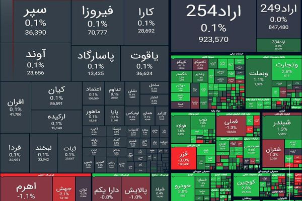  شاخص کل بورس| امروز ۱۸ آذر